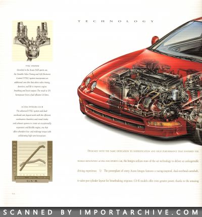 acuraintegra1996_01