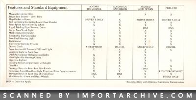 hondalineup1982_01