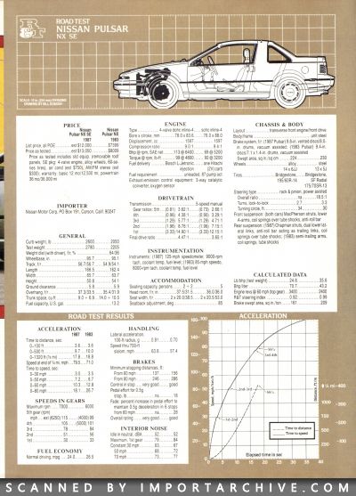 nissanpulsar1987_02