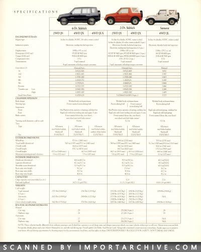 suzukilineup1994_02